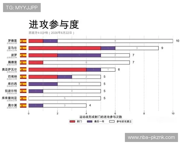 2026年世界杯西班牙对阵沙特阿拉伯比赛结果预测与比分分析